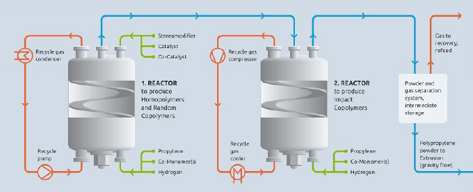 Cascade Configuration (HP, RCP, tRCP, ICP) diagram