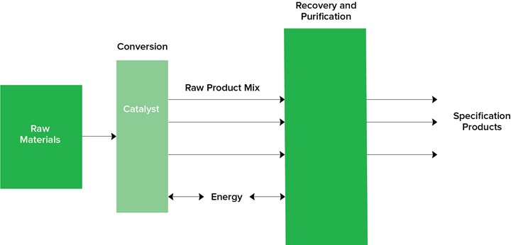 catalyst-process.jpg